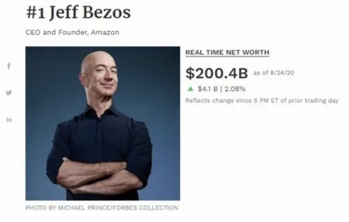 贝索斯身价创福布斯纪录：亚马逊老总值2000亿美金