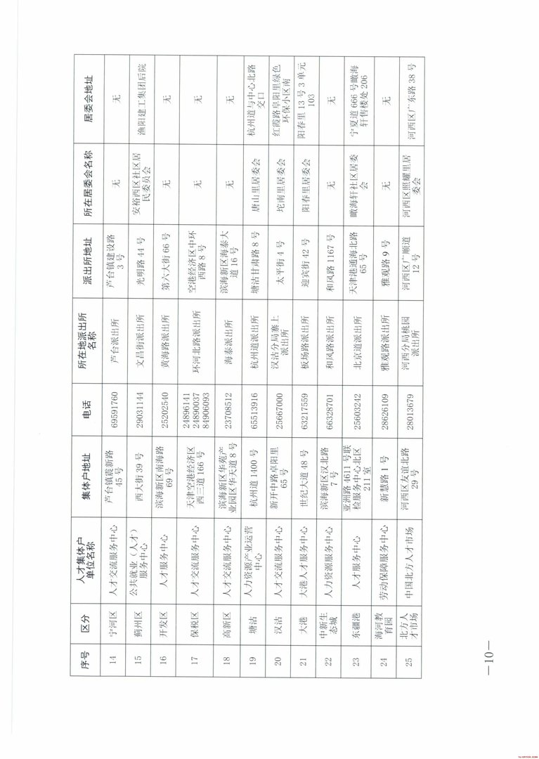 2018天津落户新政策：《天津市人才引进落户实施办法》