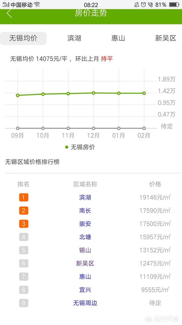 无锡市房价多少?