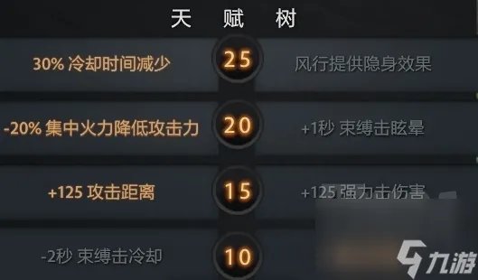 dota风行者出装路线推荐 刀塔2中单风行者玩法