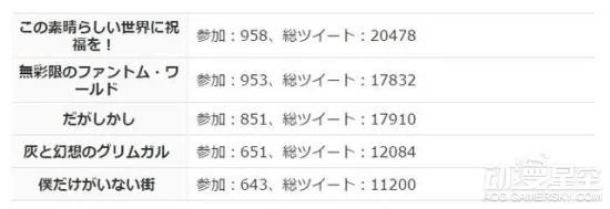 推特统计：2016年1月新番动画排行 问鼎年初最强