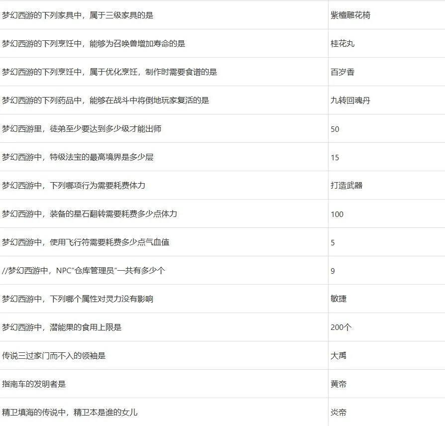 梦幻西游元宵节答题攻略2023