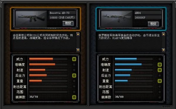 火线步枪推荐 被遗忘的神器Beretta AR-70