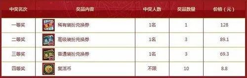 dnf商城购物怎么抽奖地址