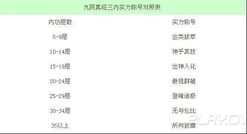 九阴真经3内任务详细介绍_九阴真经3内任务条件