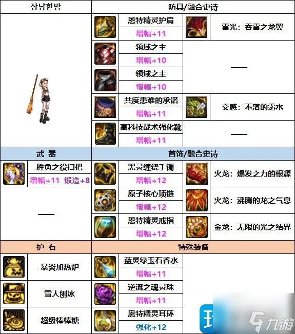 DNF2023魔道装备怎么选择 2023魔道装备推荐