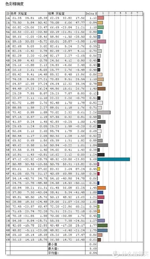 不能忽视的视觉体验 — IPS硬屏笔记本屏幕性能评测