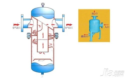 汽水分离器原理 汽水分离器工作原理