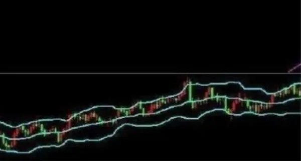 空头行情是什么意思