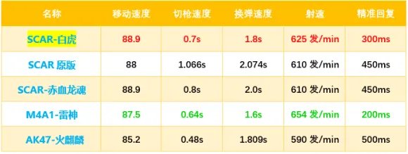 cfscarlight白虎好用吗