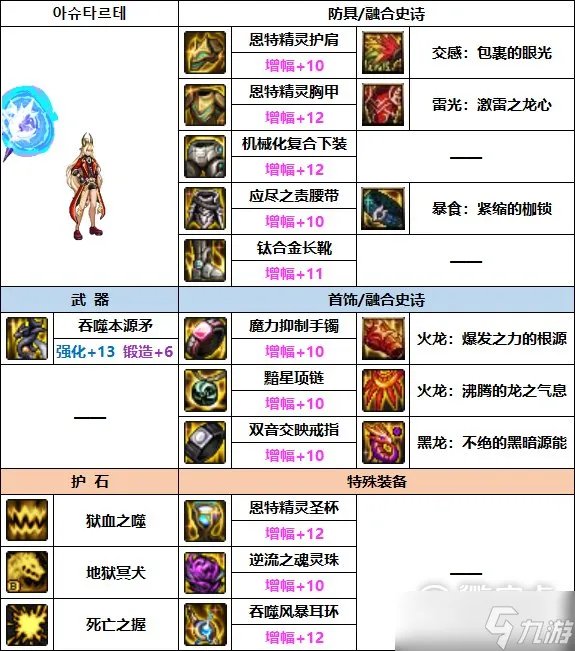 DNF血法巴卡妮装备搭配详情