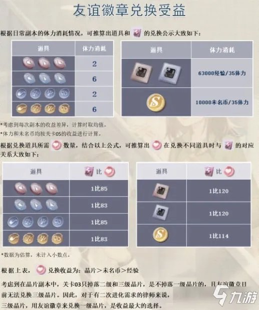 《未定事件簿》友谊徽章兑换什么好 友谊徽章兑换推荐