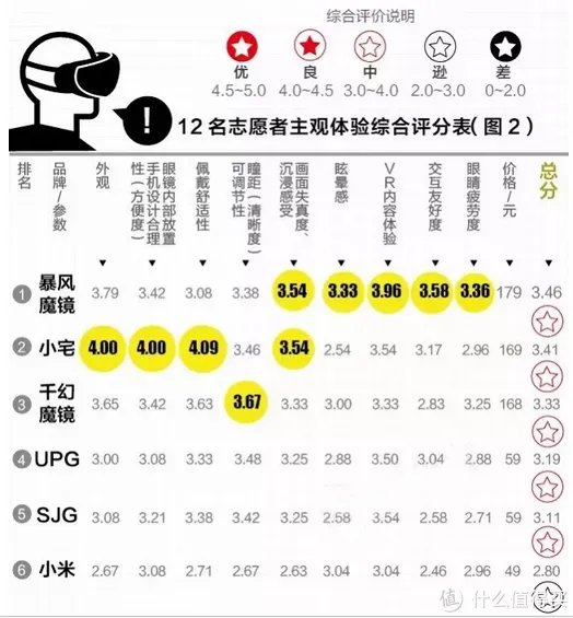 VR一体机怎么选