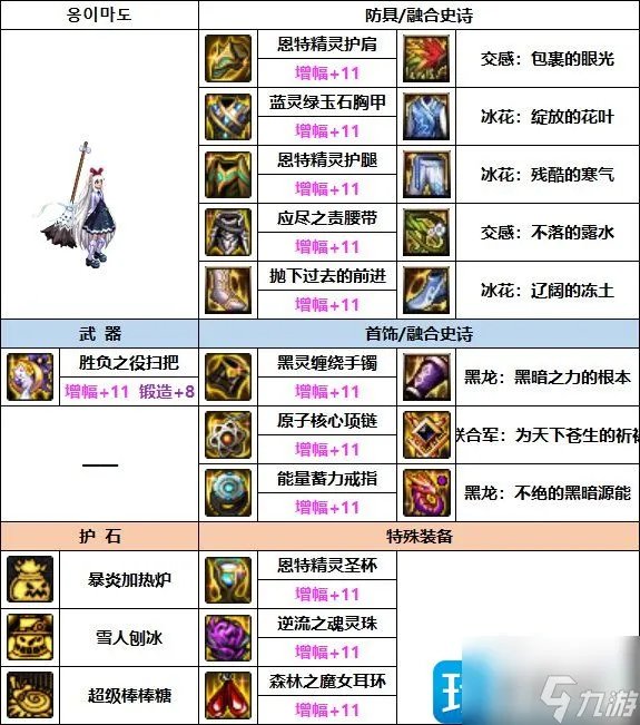 DNF2023魔道装备怎么选择 2023魔道装备推荐