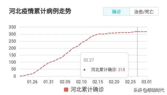 全国好多省份开学或公布开学时间,河北省为什么不公布开学时间?