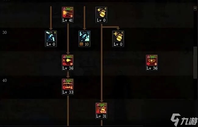 DNF大将军加点及装备选择推荐 男弹药加点方案推荐2023