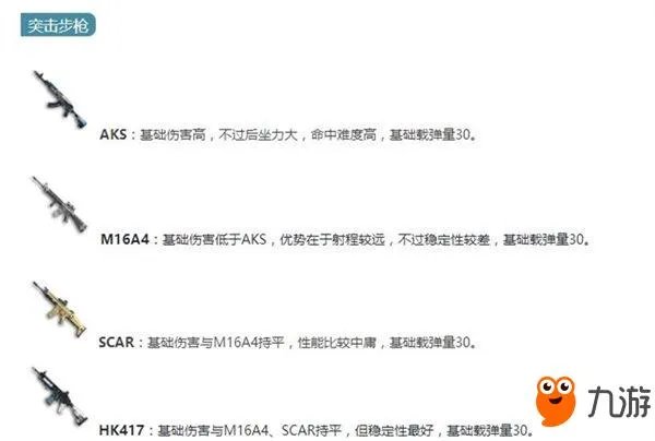 小米枪战大逃杀武器大全 实战训练武器属性分析汇总