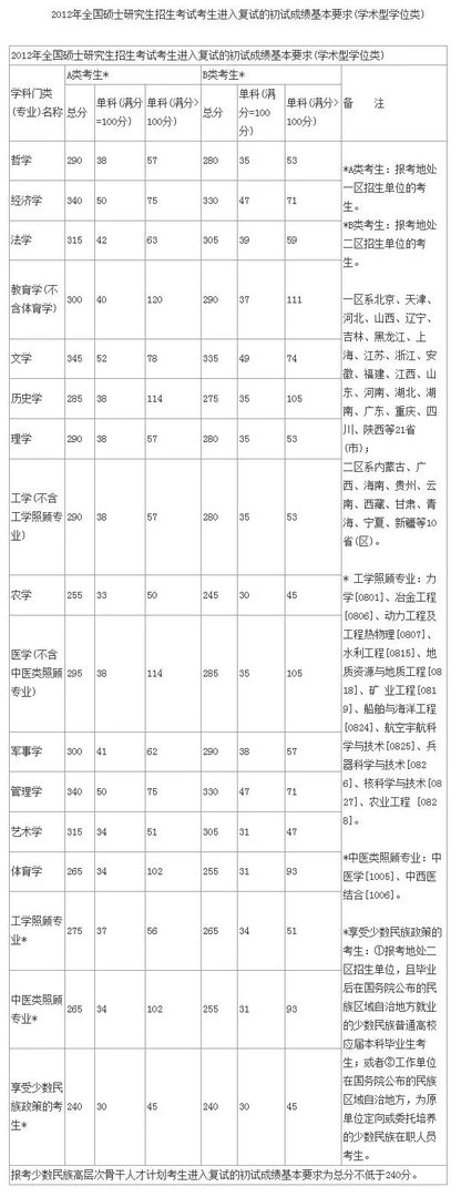 2019考研国家线什么时候发布 2019考研国家线会涨吗