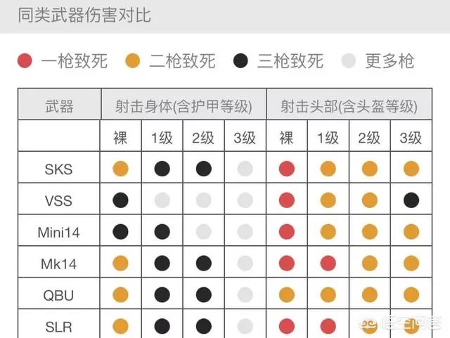 吃鸡游戏哪一款狙击枪声音小、更好用？