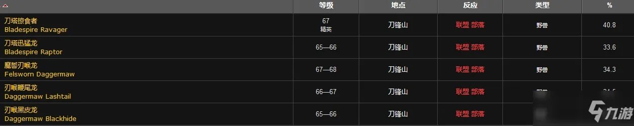 魔兽世界迅猛龙肋排哪里打