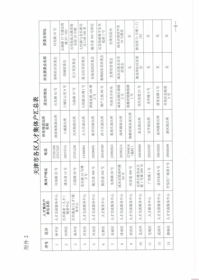 2018天津落户新政策：《天津市人才引进落户实施办法》