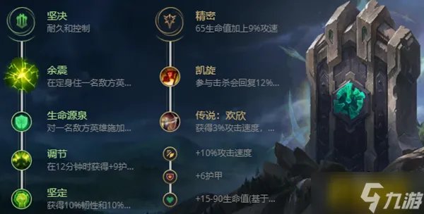 英雄联盟S12猪妹怎么出装-S12猪妹出装攻略