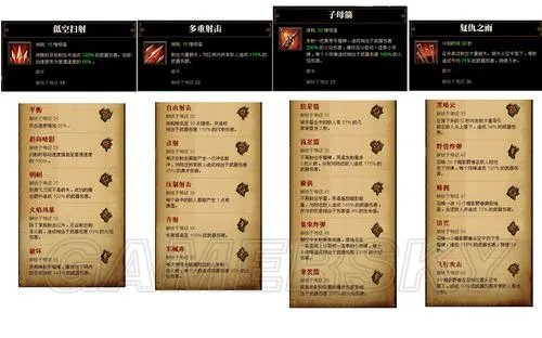 《暗黑破坏神3》恶魔猎手技能详解