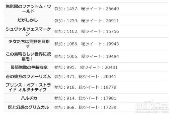 推特统计：2016年1月新番动画排行 问鼎年初最强
