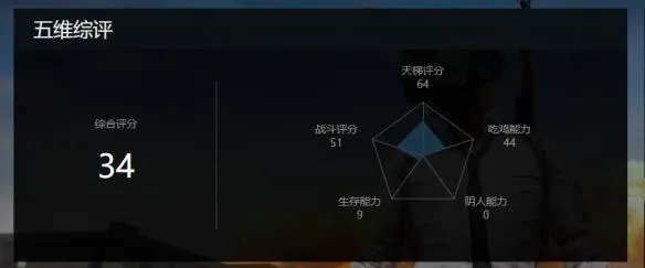 怎么查吃鸡战绩 吃鸡战绩查询方法
