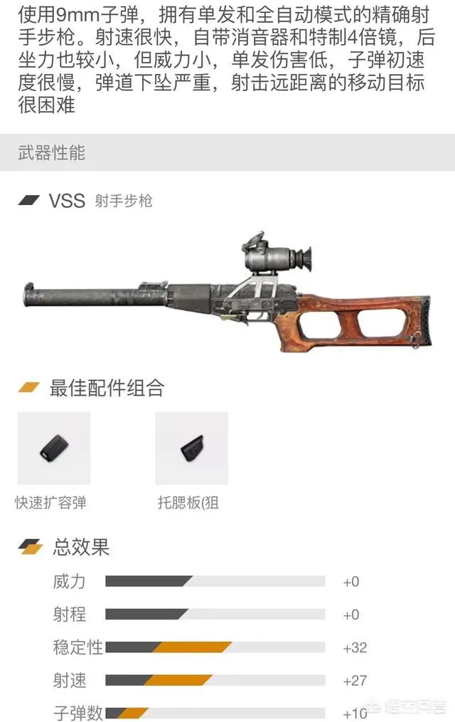 吃鸡游戏哪一款狙击枪声音小、更好用？