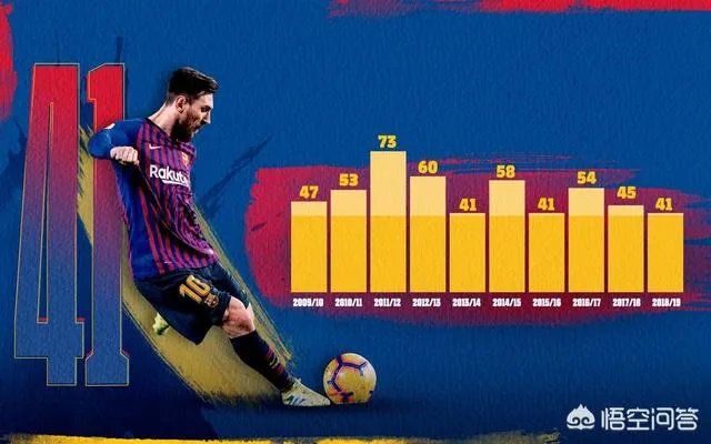 梅西双响巴萨主胜，武磊替补登场，中国球王和世界球王之间差了一个贝利。你怎么看？