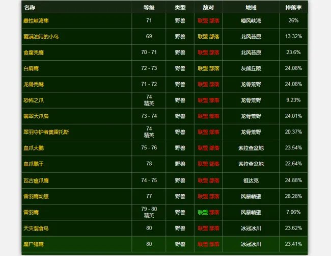 魔兽世界北地之卵哪里刷