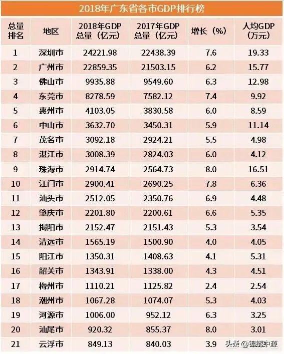 佛山有哪些大企业？