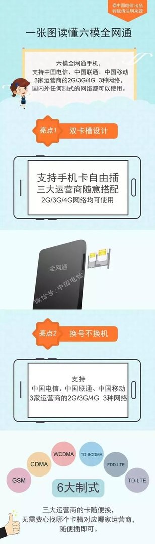 电信卡只能用电信手机才能用吗?