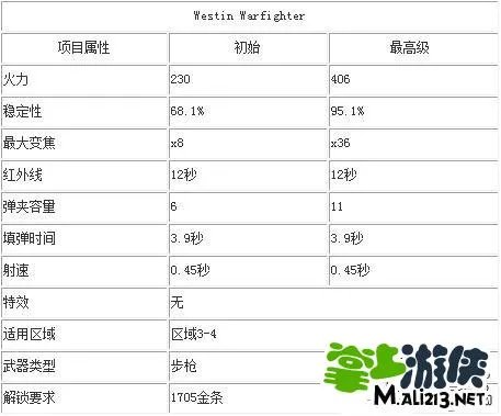 猎鹿人2014攻略武器大全 各种武器介绍汇总