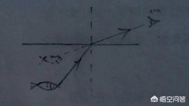 什么时候天上会出现三个太阳?