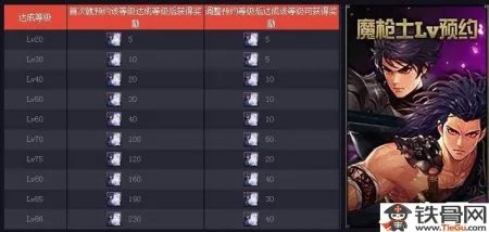 DNF预约等级怎么重设