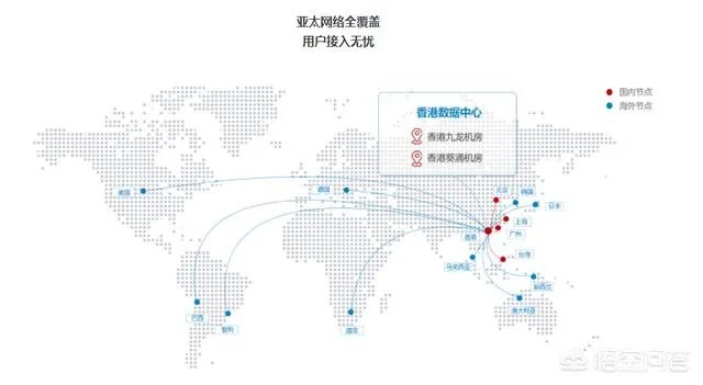 香港服务器做cdn节点有什么优势？