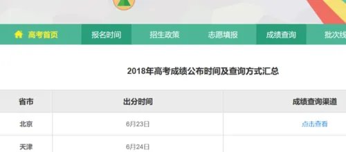 高考完了怎么查分？2018高考查分时间