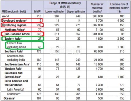 女大学生宿舍产子后死亡，不坐月子惹的祸？