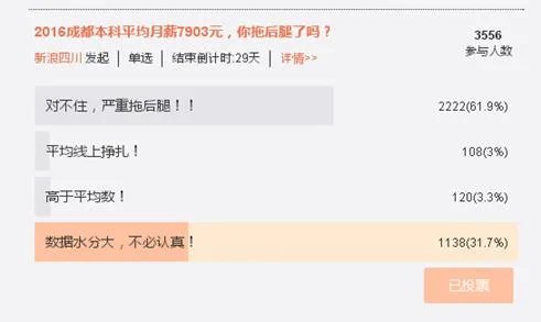 成都人才蓝皮书