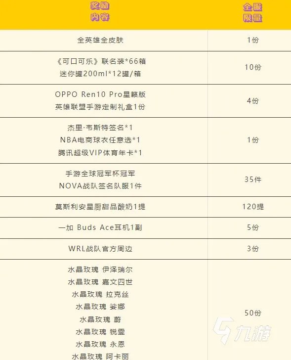 英雄联盟手游一周年活动有哪些 LOL手游周年活动详解