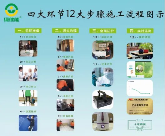 绿健能新房除甲醛空气治理服务