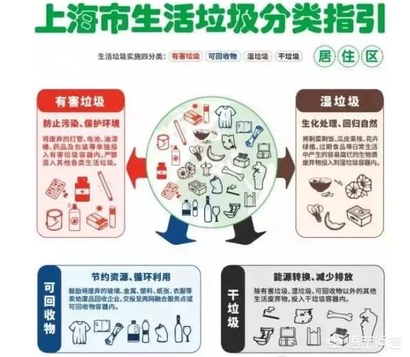 成都的垃圾分类，你怎么看？