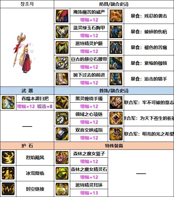 DNF2023缔造者装备选择