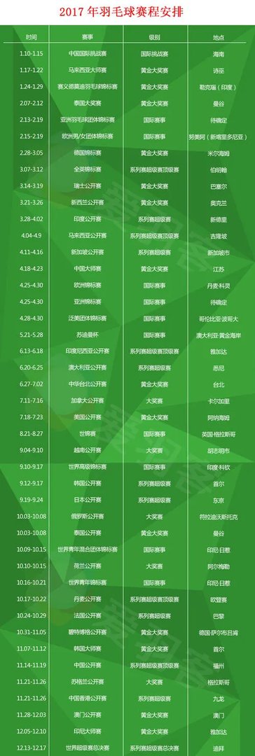 羽毛球世锦赛2019赛程
