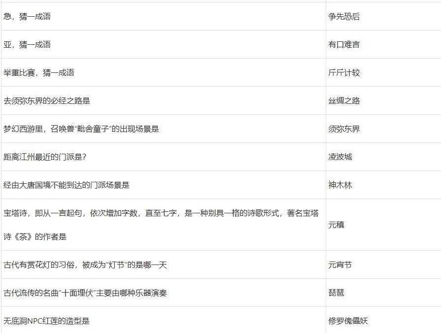 梦幻西游元宵节答题攻略2023