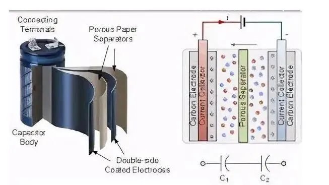 超级电容器的组成结构（图）