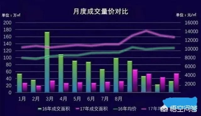 无锡市房价多少?
