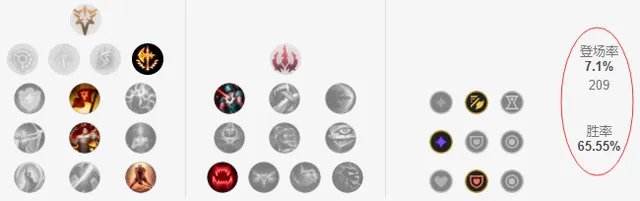 LOL2021阿木木符文推荐